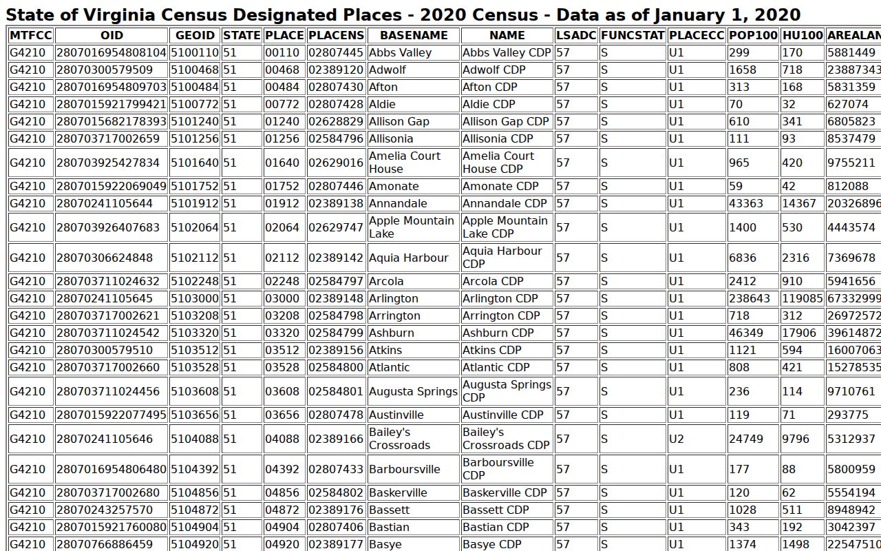 James City County municipal warrant context and Census place inventory